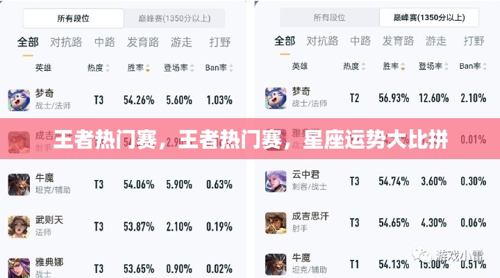 王者热门赛与星座运势大比拼,赛场之星闪耀时刻