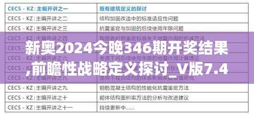 新奥2024今晚346期开奖结果,前瞻性战略定义探讨_V版7.430