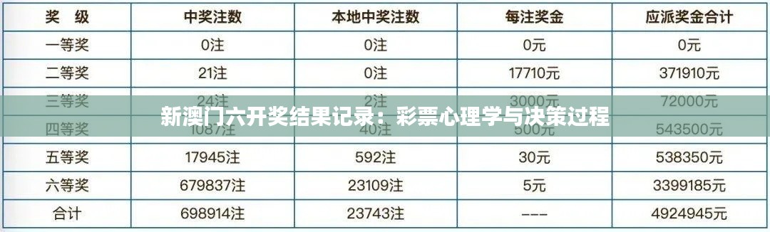 新澳门六开奖结果记录:彩票心理学与决策过程