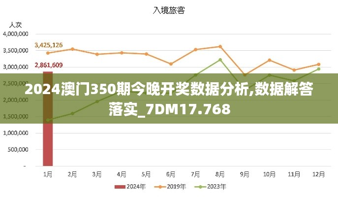 2024澳门350期今晚开奖数据分析,数据解答落实_7DM17.768