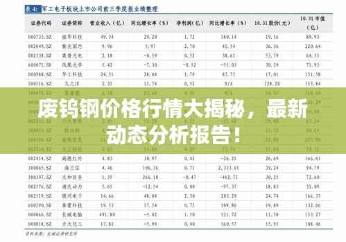 废钨钢价格行情大揭秘，最新动态分析报告！