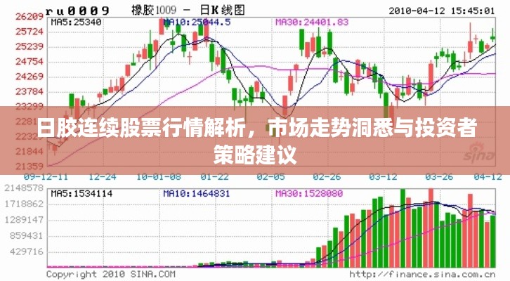 日胶连续股票行情解析,市场走势洞悉与投资者策略建议