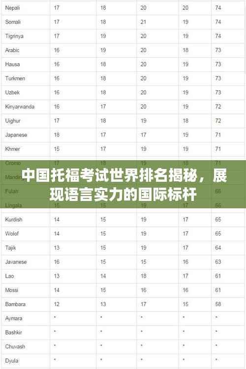 中国托福考试世界排名揭秘,展现语言实力的国际标杆