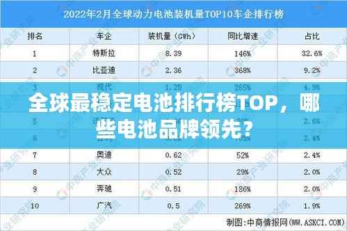 全球最稳定电池排行榜TOP,哪些电池品牌领先?