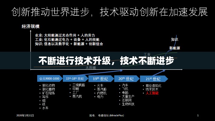 不断进行技术升级,技术不断进步