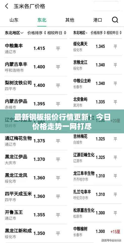 最新钢板报价行情更新！今日价格走势一网打尽