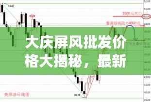 大庆屏风批发价格大揭秘，最新行情分析与市场走势